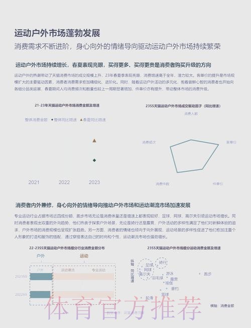 七大特点凸显户外运动产业活力 ——《中国户外运动产业发展报告(2024-2025) 七大特点凸显户外运动产业活力 ——《中国户外运动产业发展报告(2024-2025)