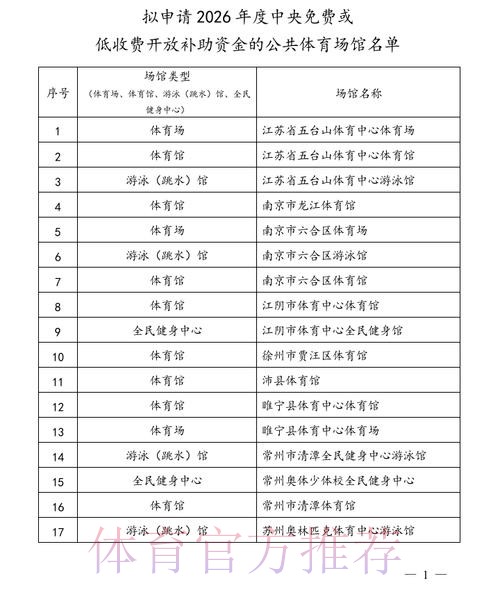 体育总局公布2026年接受中央资金补助向社会免费或低收费开放公共体育场馆名